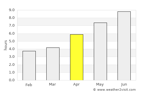 Yessentukskaya average rain in April