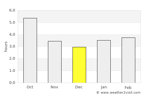 Yessentukskaya average rain in December