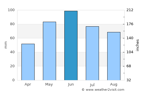 Yessentukskaya average rain in June
