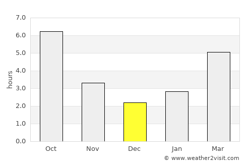 Yevpatoriya average rain in December
