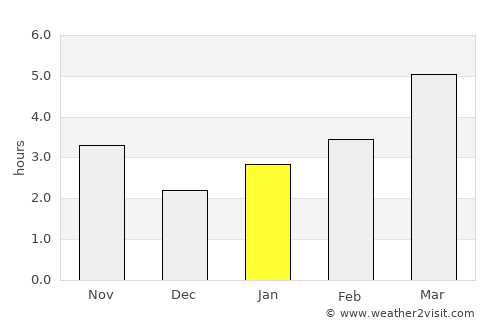 Yevpatoriya average rain in January