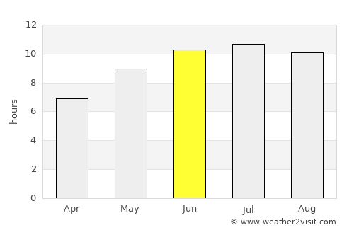 Yevpatoriya average rain in June