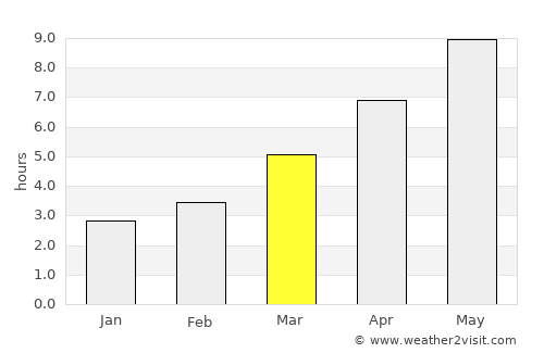 Yevpatoriya average rain in March