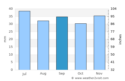 Yevpatoriya average rain in September