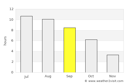 Yevpatoriya average rain in September