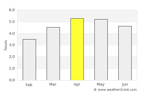 Yibin average rain in April