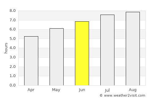 Yicheng average rain in June