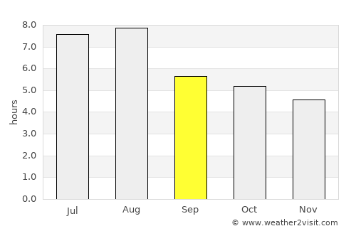 Yicheng average rain in September