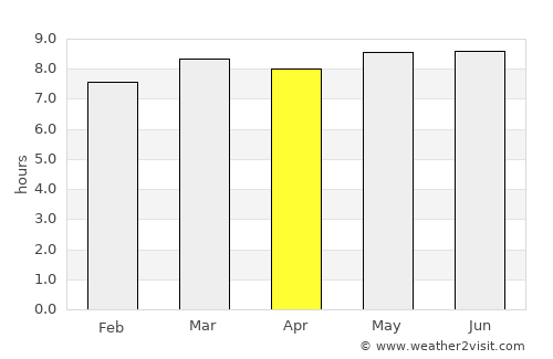 Yilan average rain in April