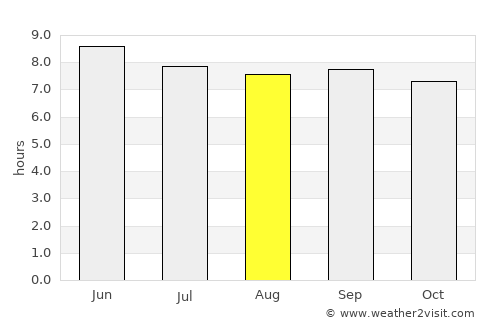 Yilan average rain in August