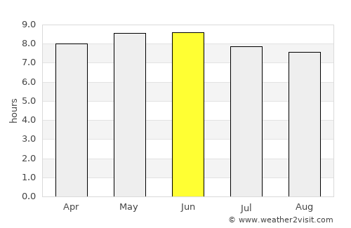 Yilan average rain in June