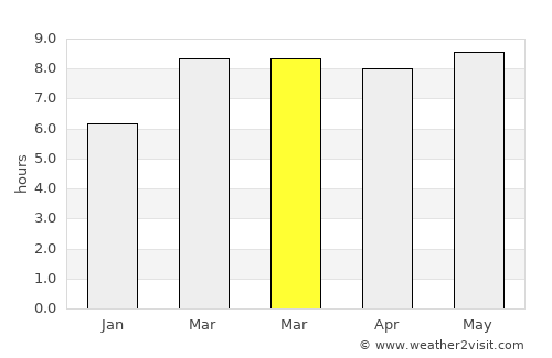 Yilan average rain in March