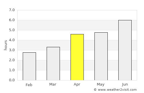 Yilan average rain in April