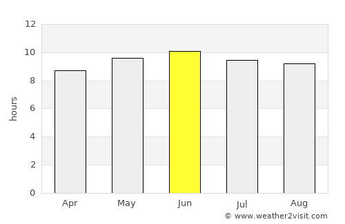 Yinchuan average rain in June