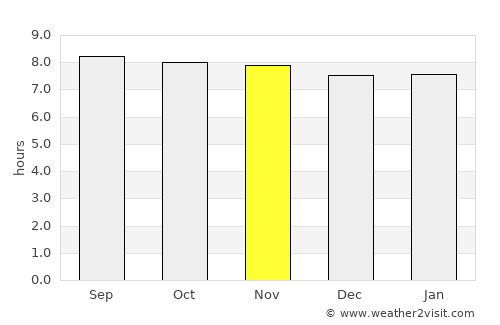 Yinchuan average rain in November