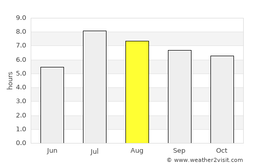 Yingcheng average rain in August