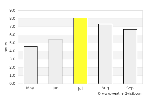 Yingcheng average rain in July