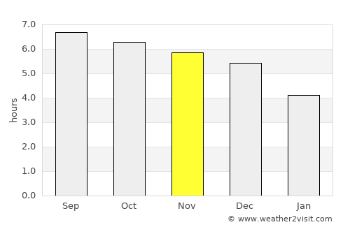 Yingcheng average rain in November