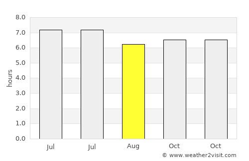 Yinggehai average rain in August