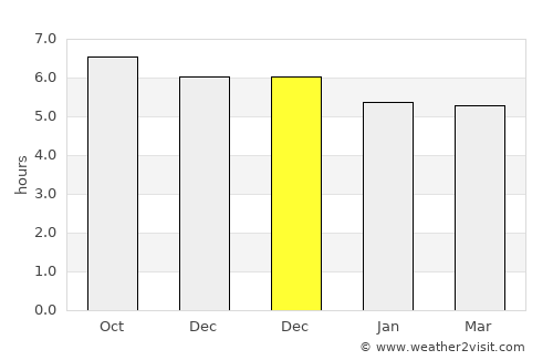 Yinggehai average rain in December