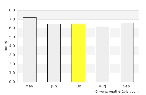 Yinggehai average rain in June