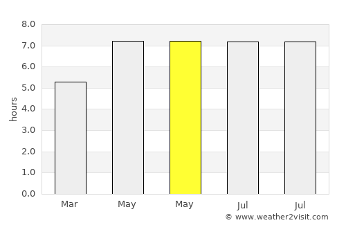 Yinggehai average rain in May