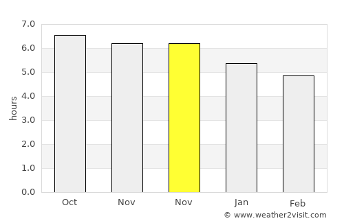 Yinggehai average rain in November