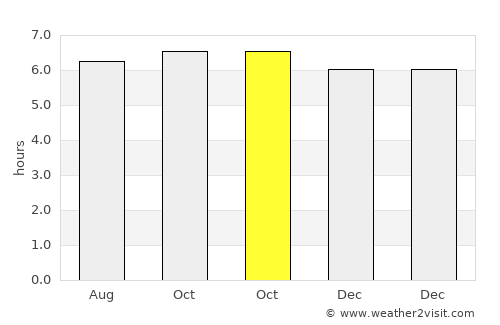 Yinggehai average rain in October