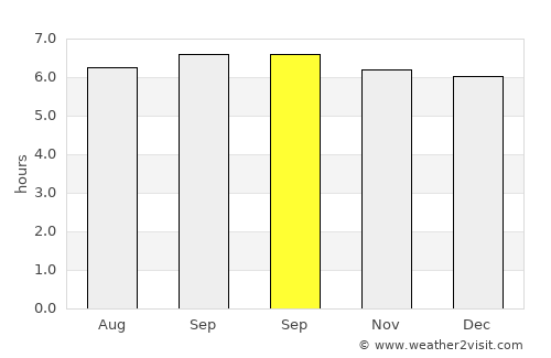 Yinggehai average rain in September