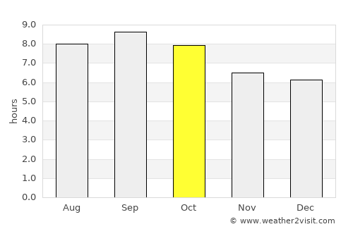 Yingkou average rain in October