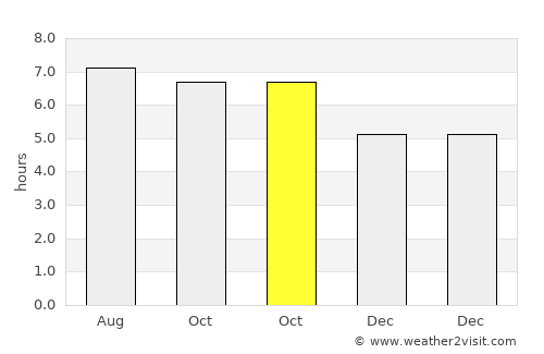 Yingzai average rain in October