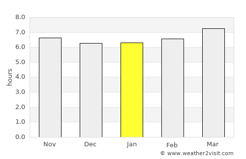Yishui average rain in January