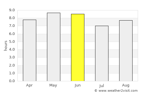 Yishui average rain in June