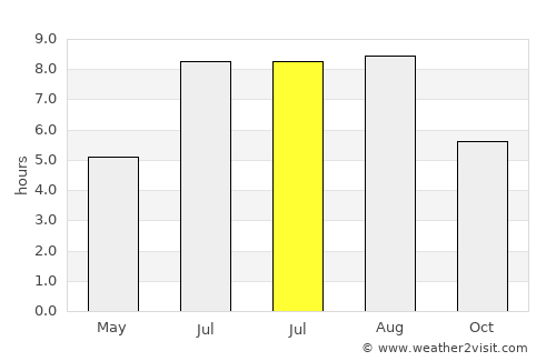 Yiwu average rain in July