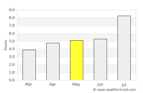 Yiwu average rain in May