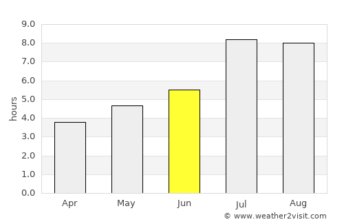 Yiyang average rain in June