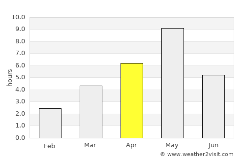 Yläne average rain in April