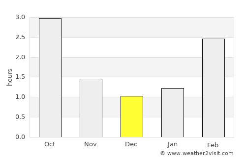 Yläne average rain in December