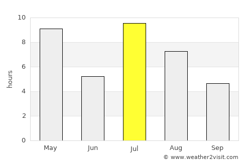 Yläne average rain in July