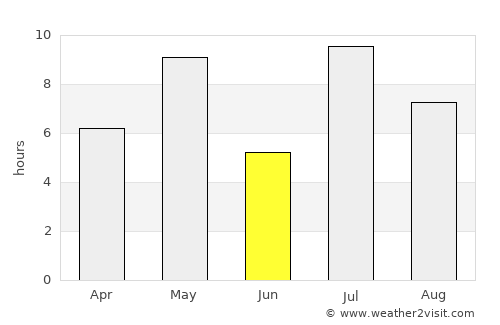 Yläne average rain in June