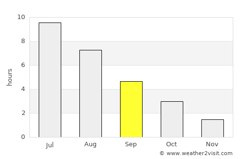 Yläne average rain in September