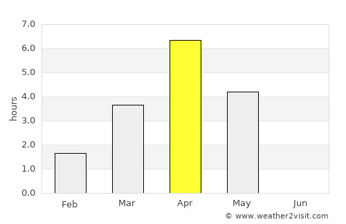 Yli-Ii average rain in April