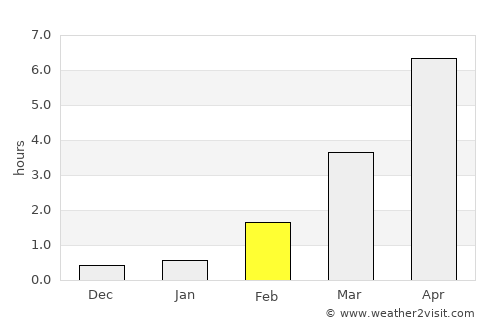 Yli-Ii average rain in February