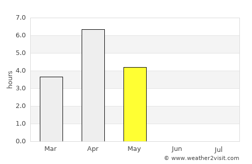 Yli-Ii average rain in May