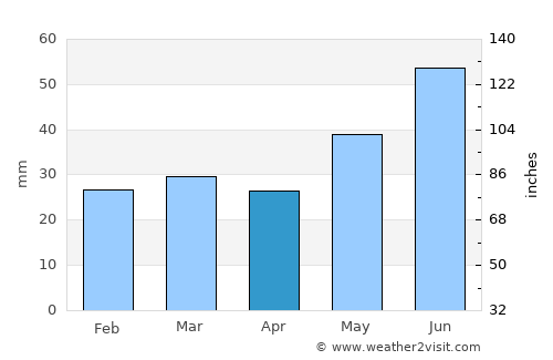 Ylikiiminki average rain in April