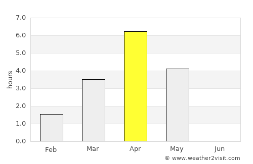 Ylikiiminki average rain in April