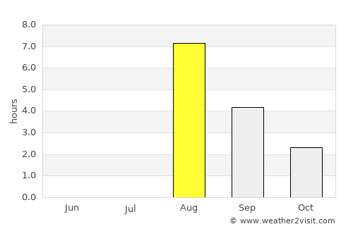 Ylikiiminki average rain in August