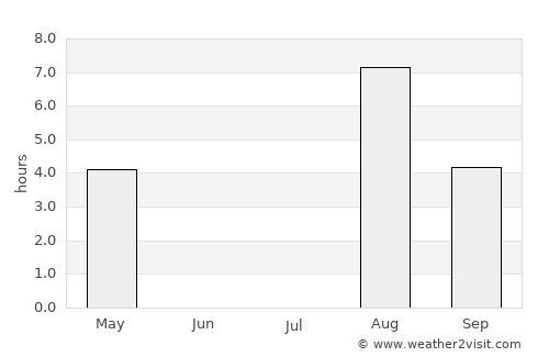 Ylikiiminki average rain in July