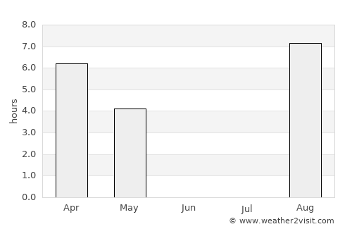 Ylikiiminki average rain in June