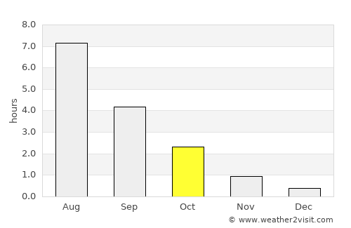 Ylikiiminki average rain in October